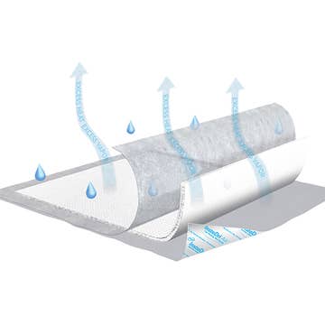 Tena® InstaDri Air™ Underpad, 23 x 36 Inch